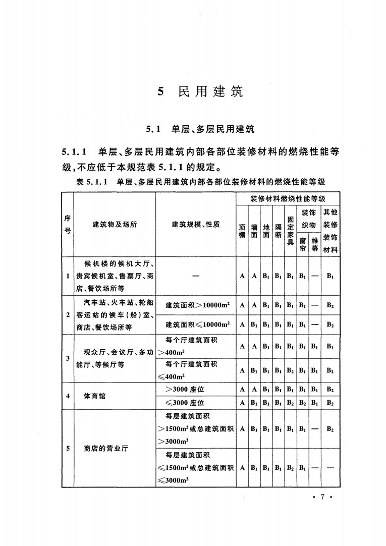 建筑內(nèi)部裝修設(shè)計防火規(guī)范 建筑內(nèi)部裝修設(shè)計防火規(guī)范