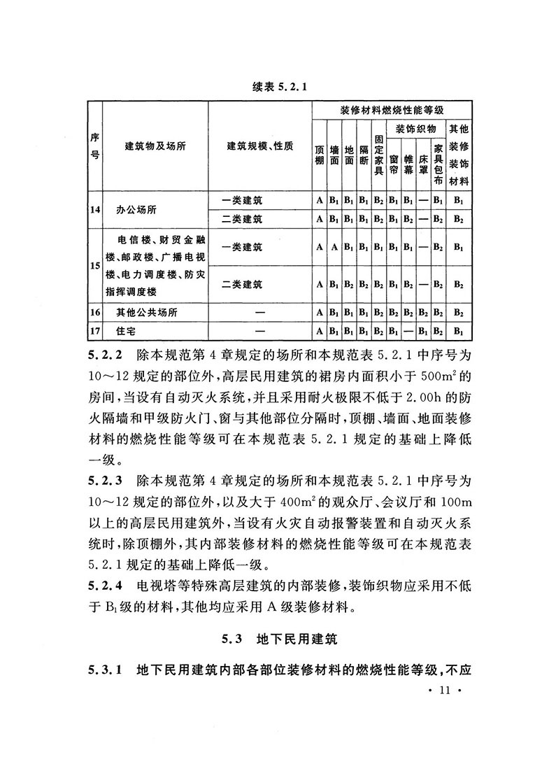 建筑內(nèi)部裝修設(shè)計防火規(guī)范 建筑內(nèi)部裝修設(shè)計防火規(guī)范