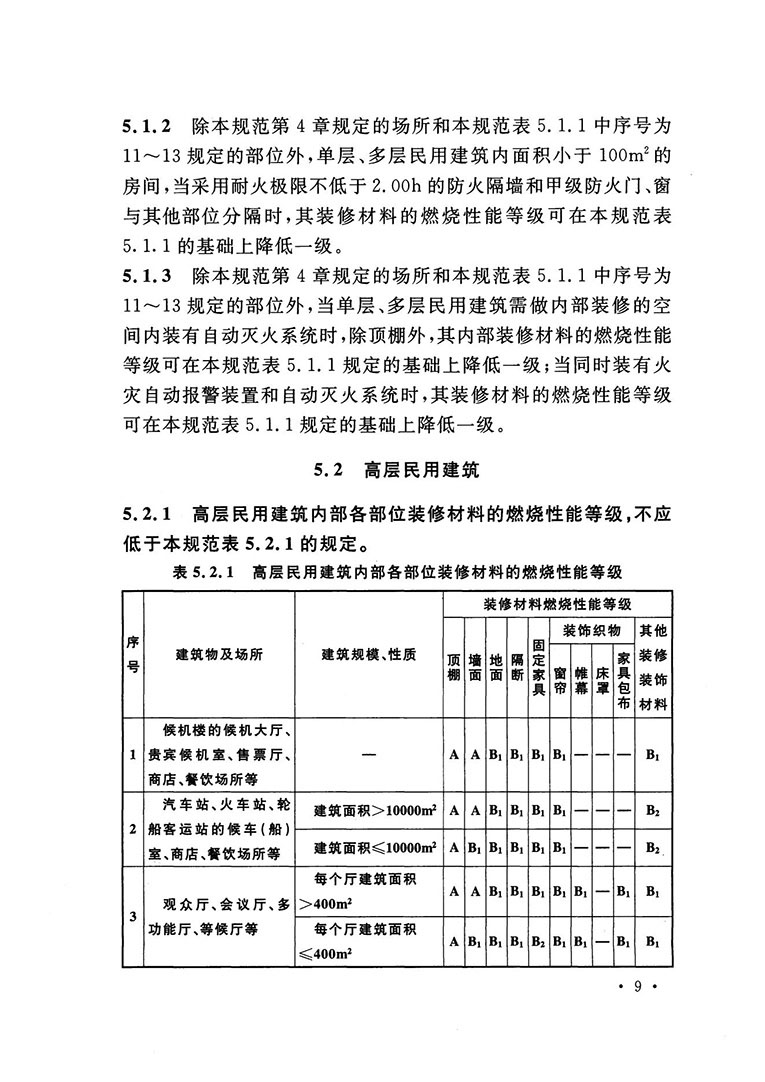 建筑內(nèi)部裝修設(shè)計防火規(guī)范 建筑內(nèi)部裝修設(shè)計防火規(guī)范