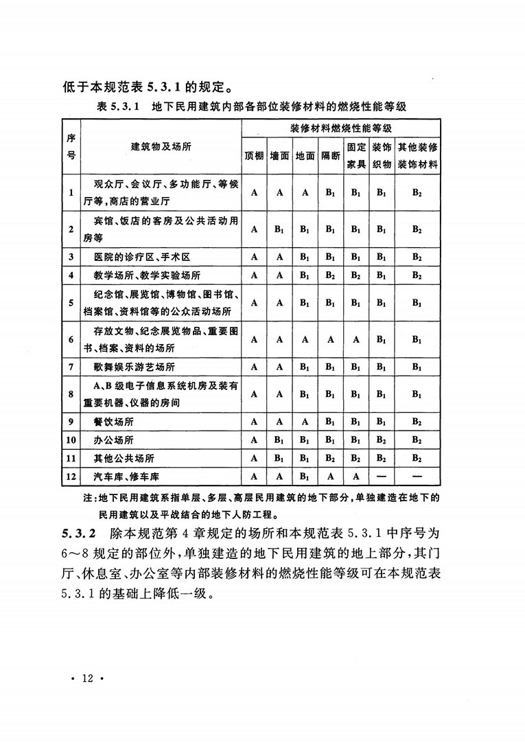 建筑內(nèi)部裝修設(shè)計防火規(guī)范 建筑內(nèi)部裝修設(shè)計防火規(guī)范
