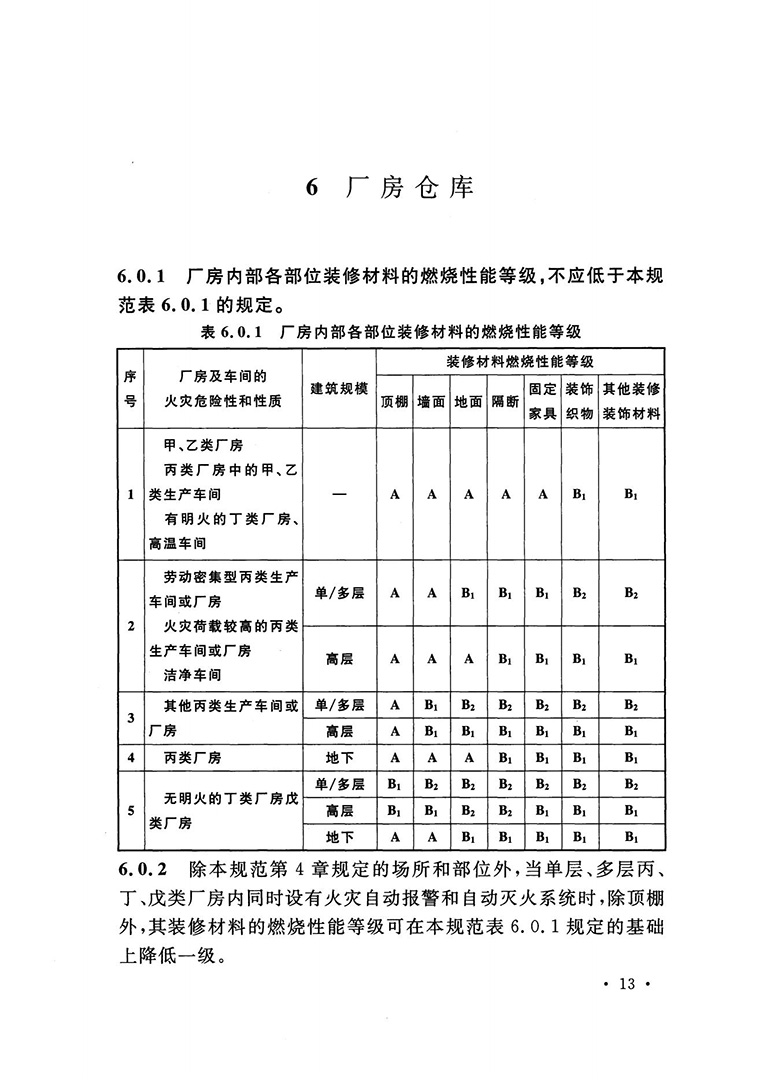 建筑內(nèi)部裝修設(shè)計防火規(guī)范 建筑內(nèi)部裝修設(shè)計防火規(guī)范