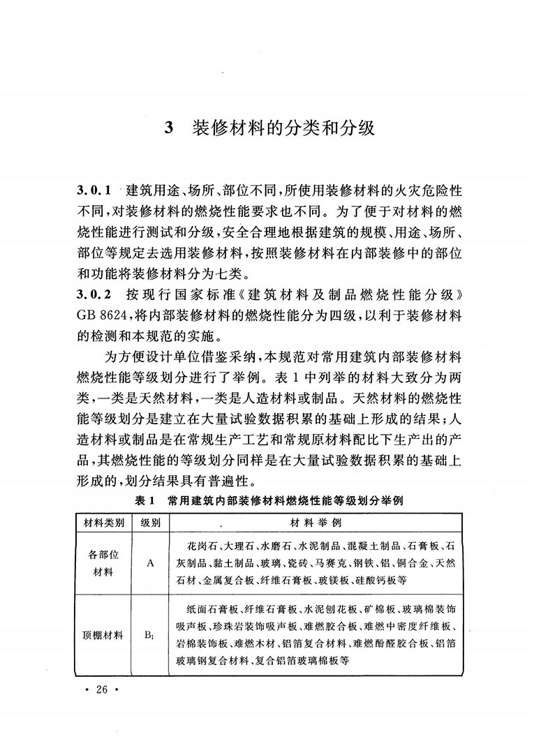 建筑內(nèi)部裝修設(shè)計防火規(guī)范 建筑內(nèi)部裝修設(shè)計防火規(guī)范