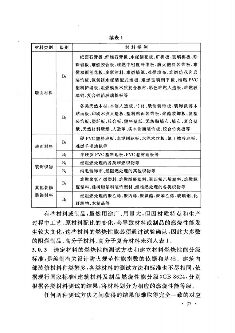 建筑內(nèi)部裝修設(shè)計防火規(guī)范 建筑內(nèi)部裝修設(shè)計防火規(guī)范
